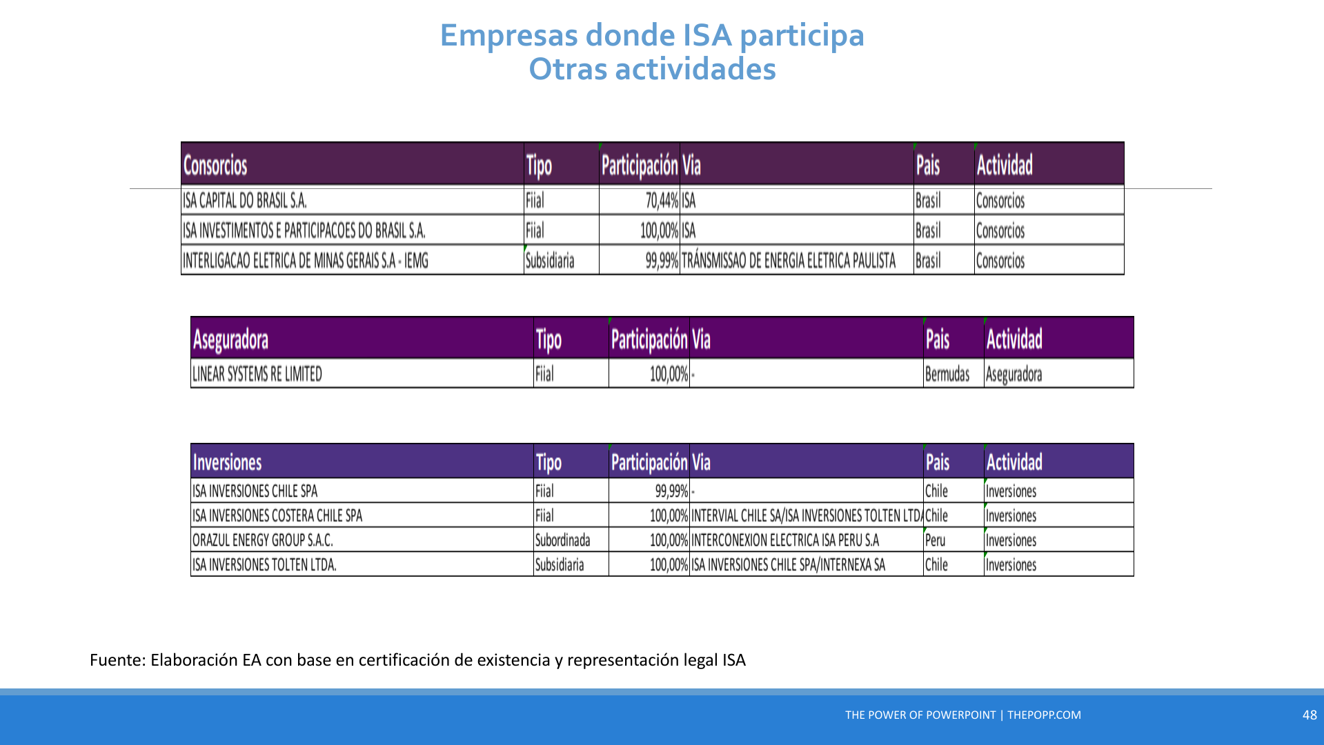 Slide48